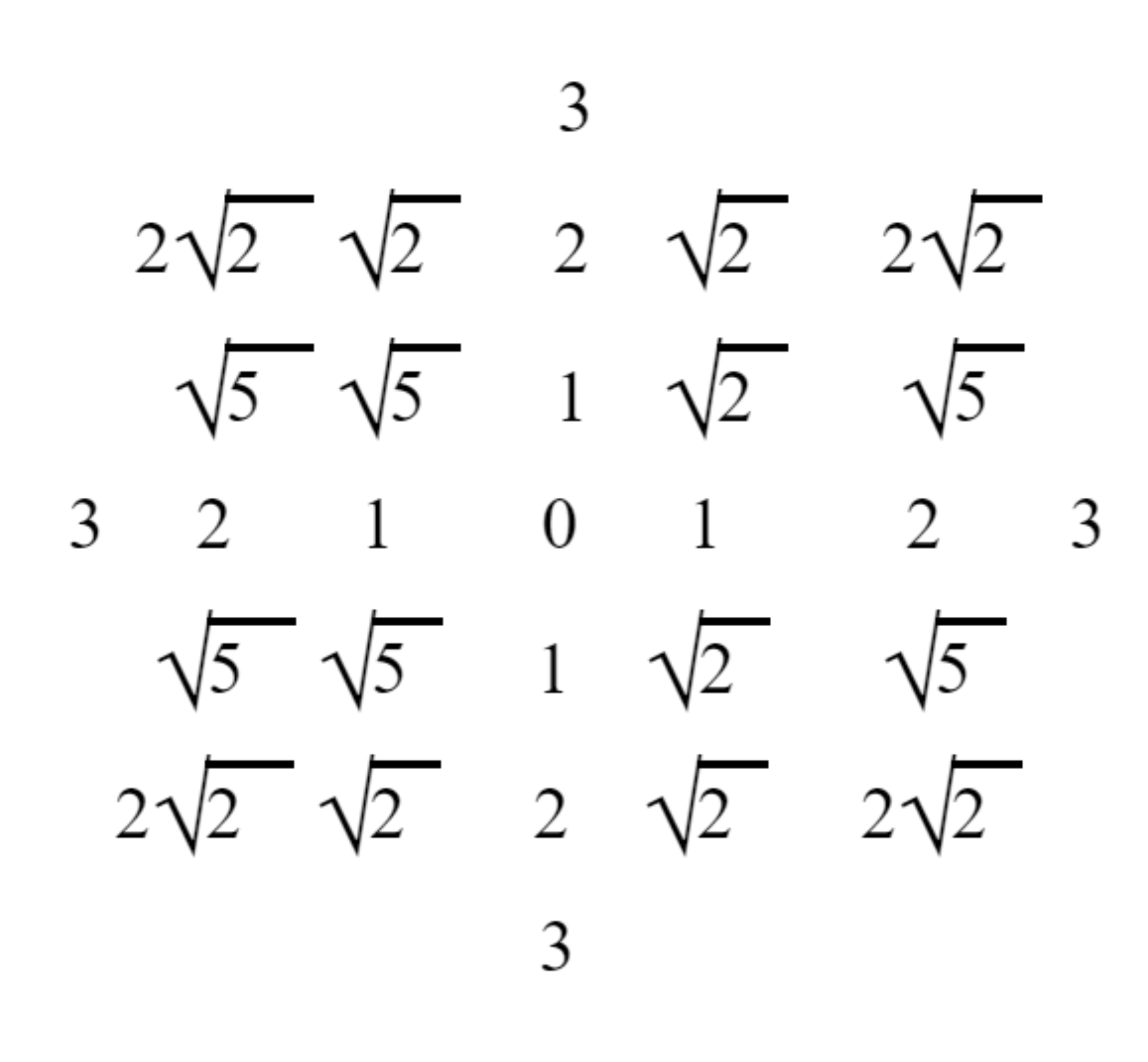 Conjunto de pontos com distância Euclidiana menor ou igual de ponto central. [3, p. 33].