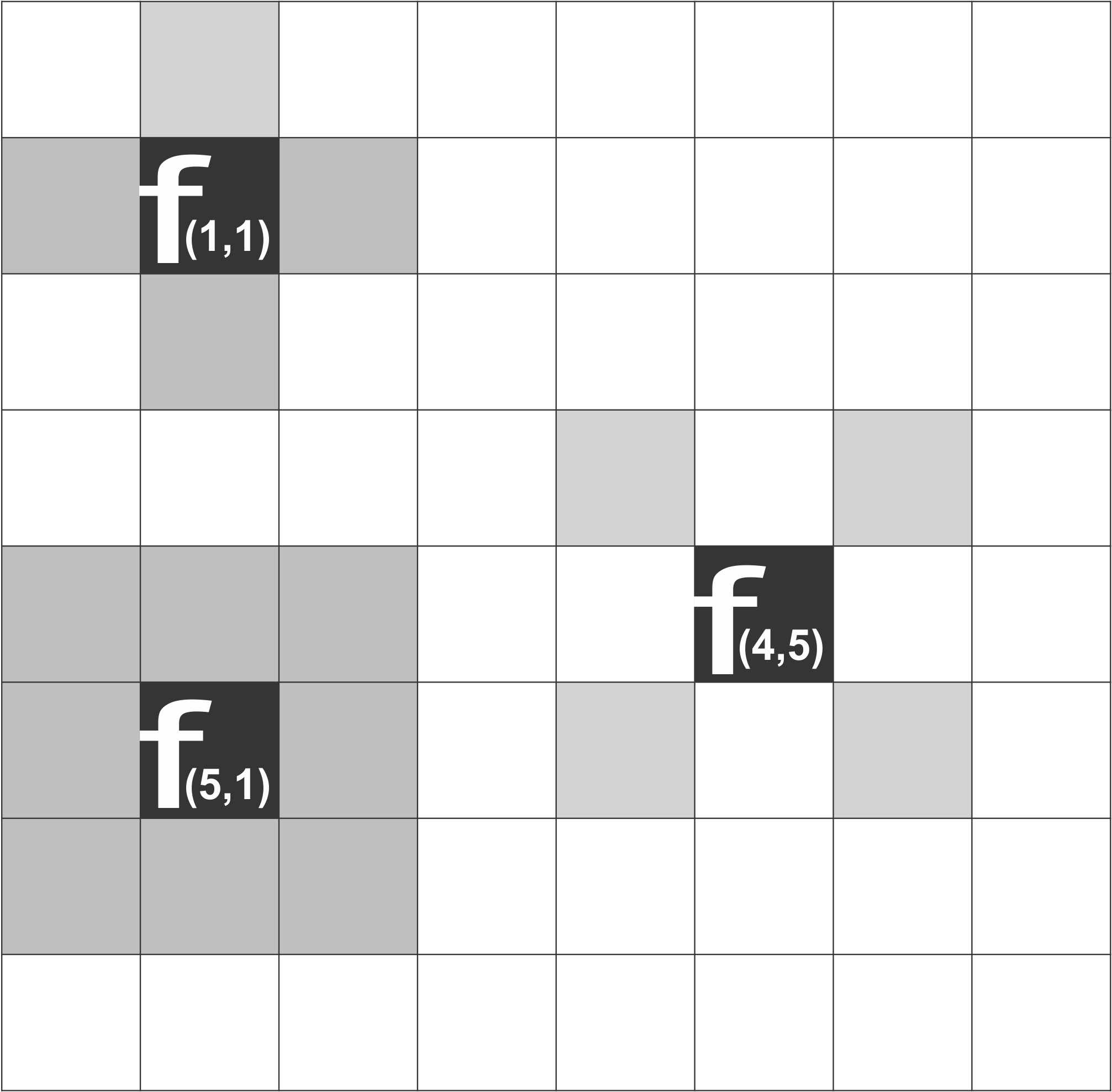 Vizinhança de 4-D e 8 de um pixel, matriz de pixel da imagem.