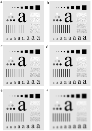 Imagem com diferentes tamanhos de filtro gaussiano. Adaptado de [2, p. 102]