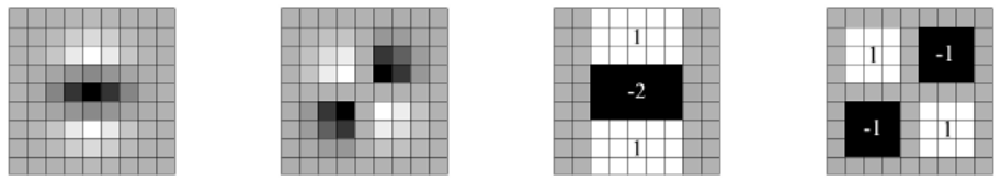 Filtro gaussiano discretizado e aproximado nas direções \(y\) e \(xy\) [21].