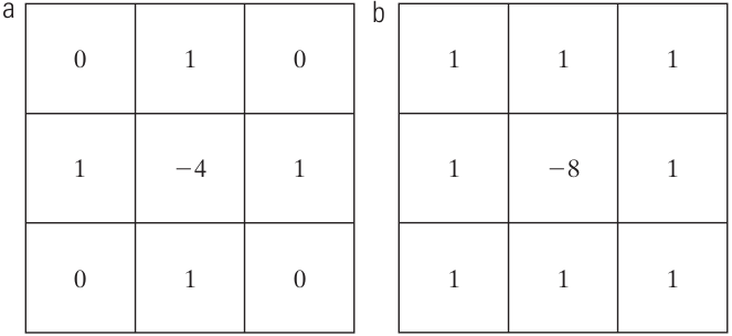 (a) Máscara referente a equação laplaciana discreta. (b) Máscara que inclui as diagonais. [2, p. 106]