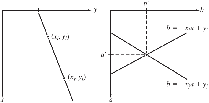 Planos \(xy\) e \(ab\) [2, p. 483].