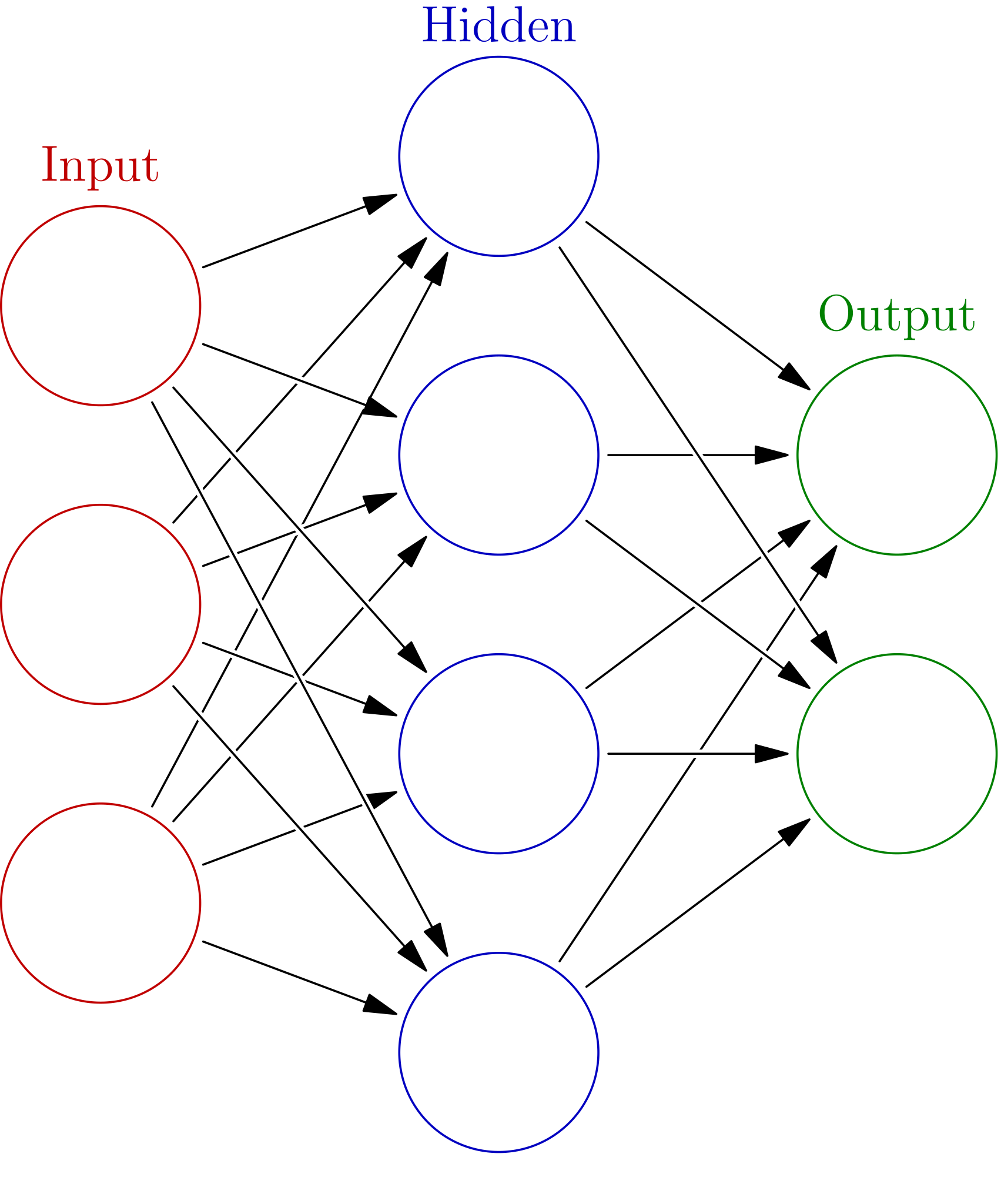 Rede neural artificial [27].