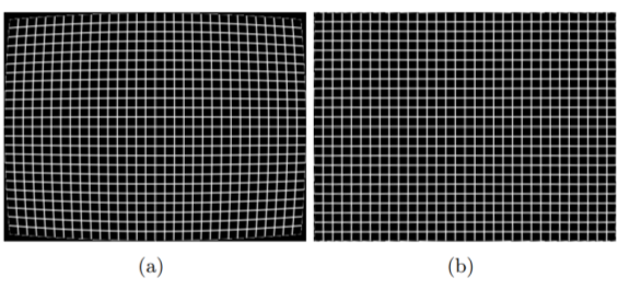 Distorção radial. Este tipo de distorção faz com que as linhas retas pareçam curvadas, e o efeito é maior nas bordas. (a) Imagem com distorção radial. (b) Imagem sem distorção. [71, p. 3]